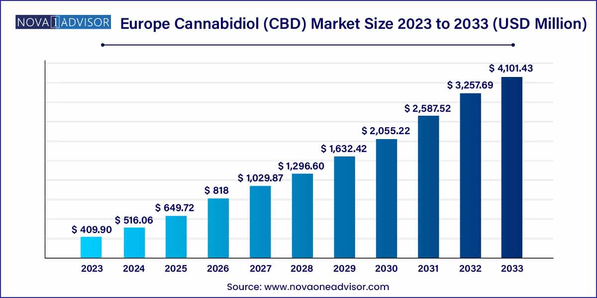 cbd, cbd-öljy, kannabidioli,